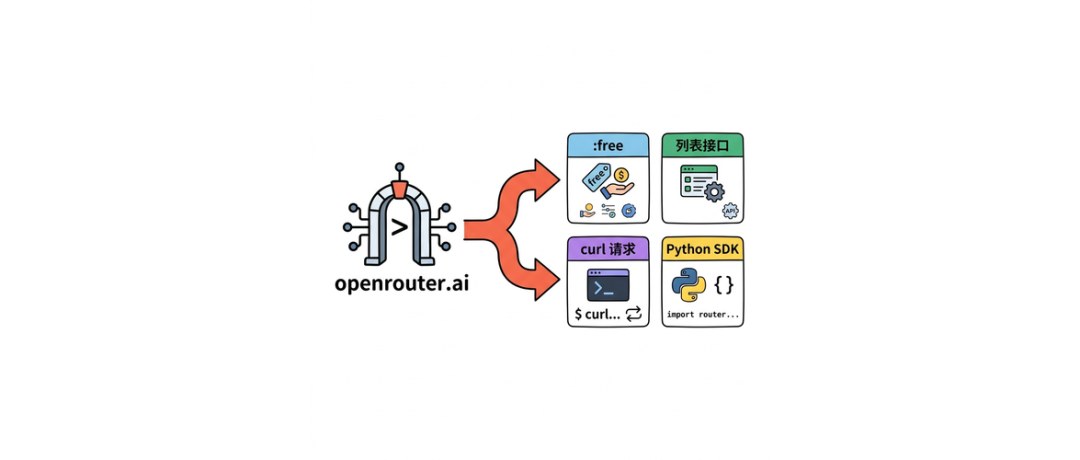 封面：OpenRouter 免费模型入口与关键动作