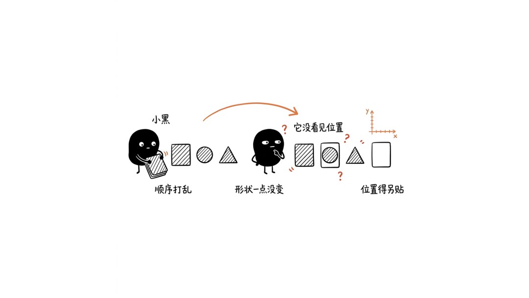 打乱顺序,输出也只是跟着乱